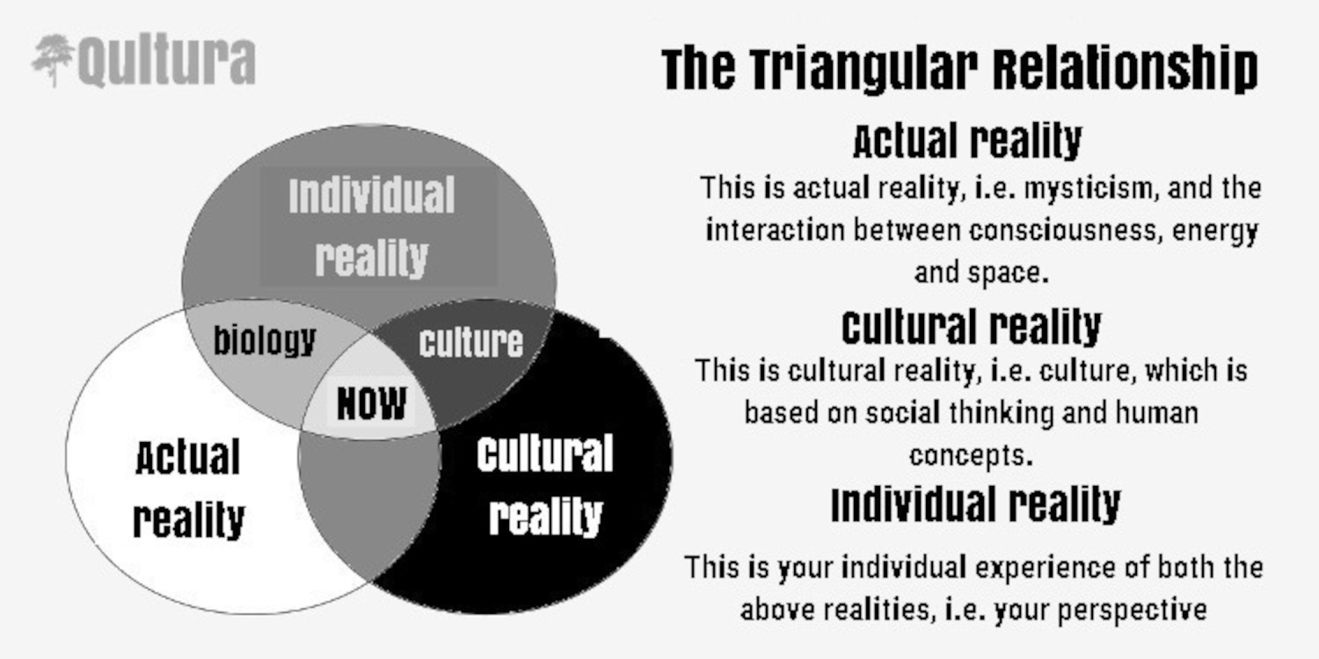 The Triangular Relationship